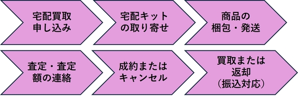 ブランド買取はどこがいい？失敗しない買取店10選！