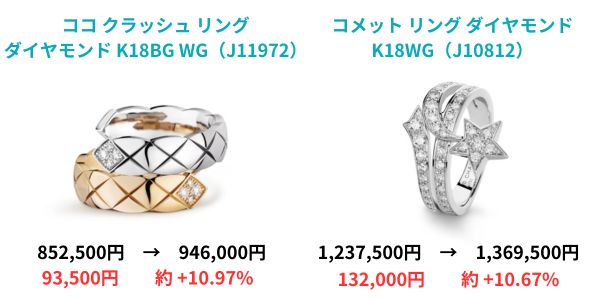 【2024年7月 最新】シャネル値上げ 全モデル完全ガイド｜価格改定まとめ