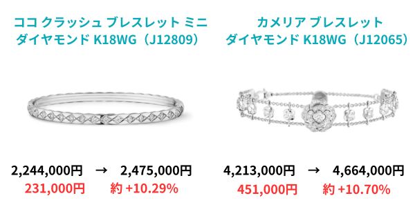 【2024年7月 最新】シャネル値上げ 全モデル完全ガイド｜価格改定まとめ