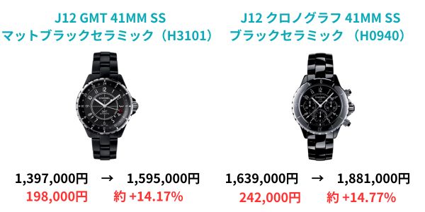 【2024年7月 最新】シャネル値上げ 全モデル完全ガイド｜価格改定まとめ