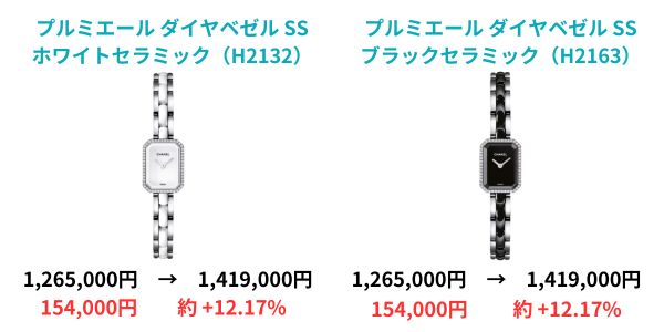 【2024年7月 最新】シャネル値上げ 全モデル完全ガイド｜価格改定まとめ