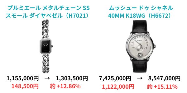 【2024年7月 最新】シャネル値上げ 全モデル完全ガイド｜価格改定まとめ