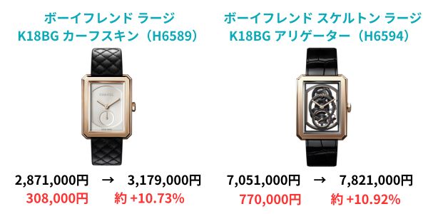 【2024年7月 最新】シャネル値上げ 全モデル完全ガイド｜価格改定まとめ