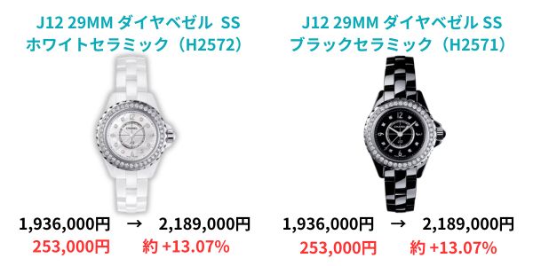 【2024年7月 最新】シャネル値上げ 全モデル完全ガイド｜価格改定まとめ