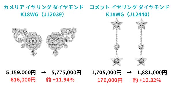 【2024年7月 最新】シャネル値上げ 全モデル完全ガイド｜価格改定まとめ