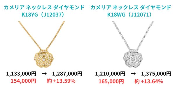 【2024年7月 最新】シャネル値上げ 全モデル完全ガイド｜価格改定まとめ