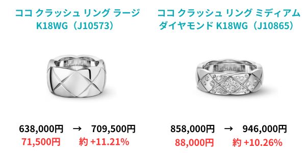 【2024年7月 最新】シャネル値上げ 全モデル完全ガイド｜価格改定まとめ