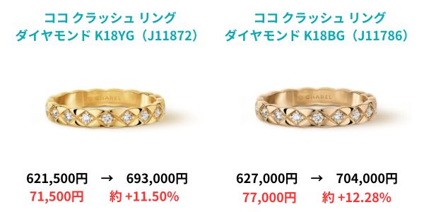 【2024年7月 最新】シャネル値上げ 全モデル完全ガイド｜価格改定まとめ