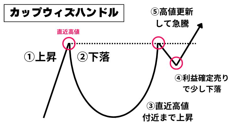 金・ビットコインの高騰はいつまで続く？2024年下期～2025年のテクニカル予測