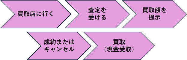 ブランド買取はどこがいい？失敗しない買取店10選！