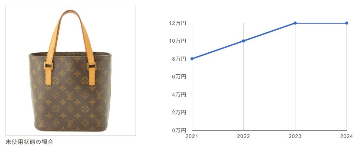 【2024年版】ルイヴィトン買取おすすめ業者3選！高く売るためのポイントもご紹介