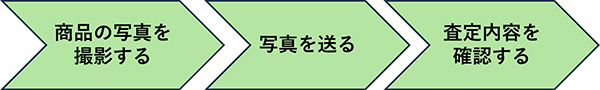 ブランド買取はどこがいい？失敗しない買取店10選！