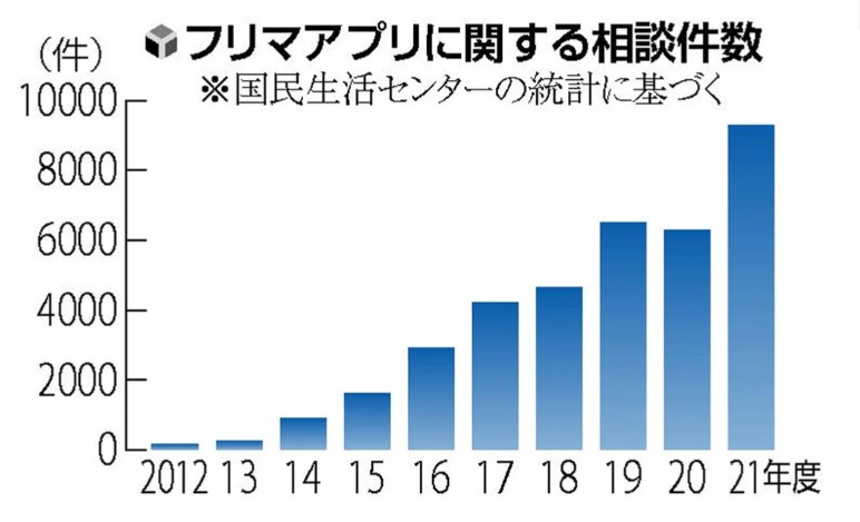 エルメスの偽物はどう見分ける？プロが教える真贋を見極めるための6つのポイント