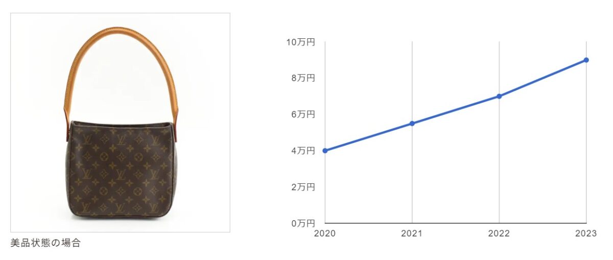 【2024年版】ルイヴィトン買取おすすめ業者3選！高く売るためのポイントもご紹介