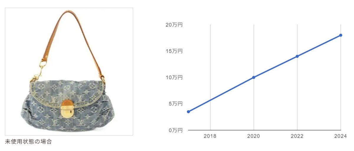 【2024年版】ルイヴィトン買取おすすめ業者3選！高く売るためのポイントもご紹介