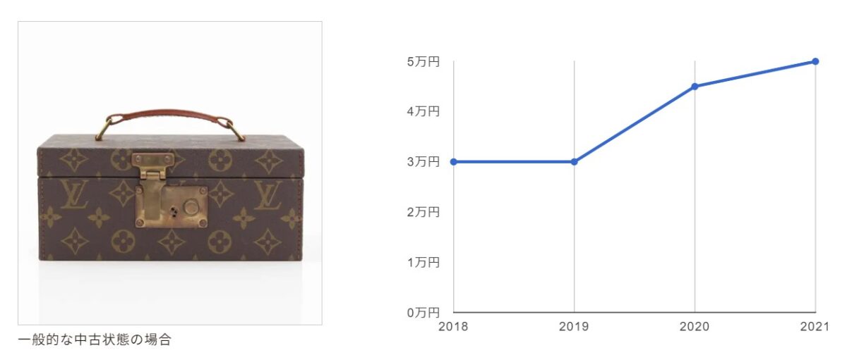 【2024年版】ルイヴィトン買取おすすめ業者3選！高く売るためのポイントもご紹介