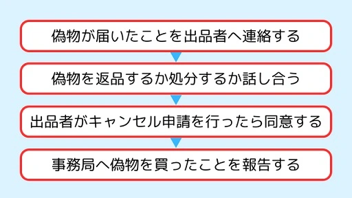 メルカリで偽物や悪徳出品者の見分け方は？買ってしまった時の対処法