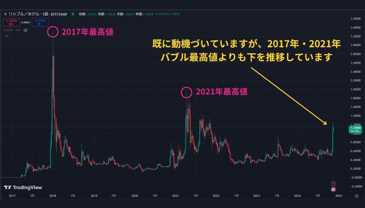 金に続きビットコインバブル到来！投資するのはもう遅い？今後の値動き考察