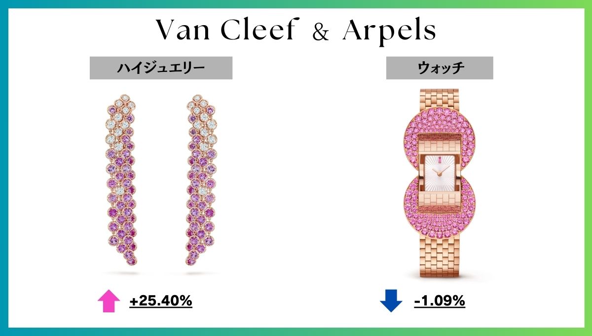 【2024年11月】ヴァンクリーフ値上げまとめ｜価格改定前後の定価一覧