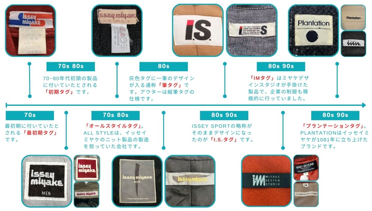ファン必見！イッセイミヤケのアーカイブで査定額が上がるメンズ服とは？