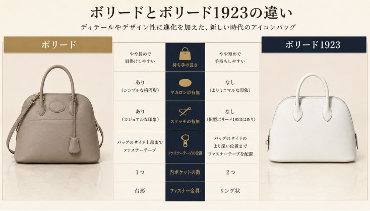 エルメス・ボリードとボリード1923の違い
