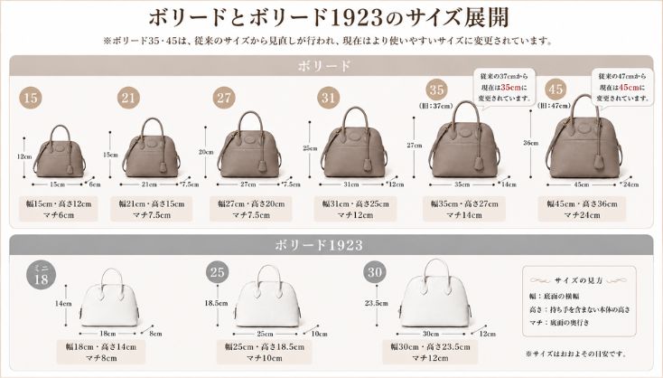 エルメス・ボリード サイズ展開