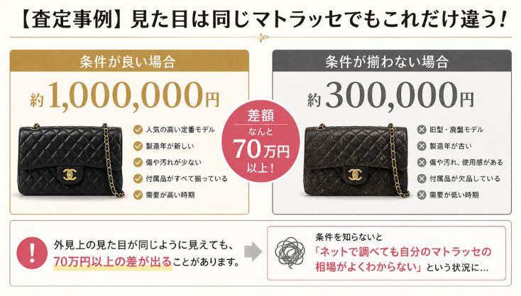 シャネル マトラッセ 買取相場 比較