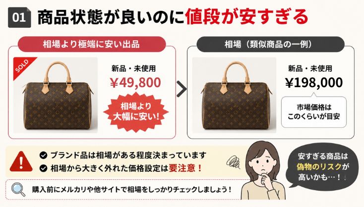 商品状態が良いのに値段が安すぎる