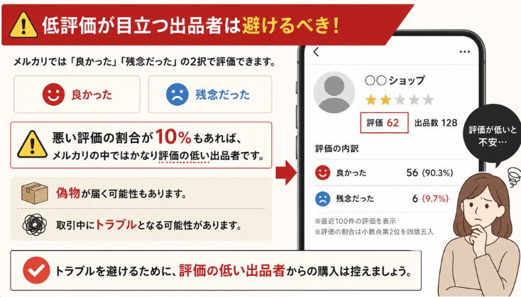低評価が目立つ出品者は避けるべき