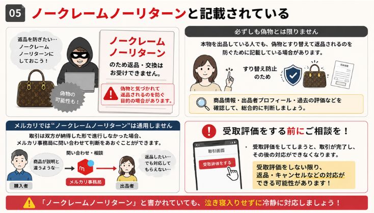 ノークレームノーリターンと記載されている