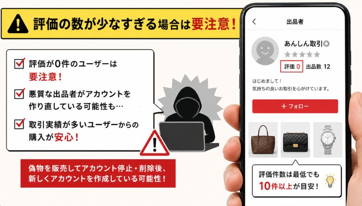 評価の数が少なすぎる