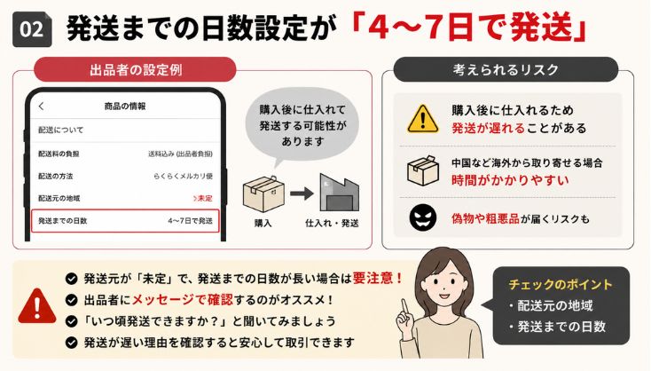発送までの日数設定が「4～7日で発送」