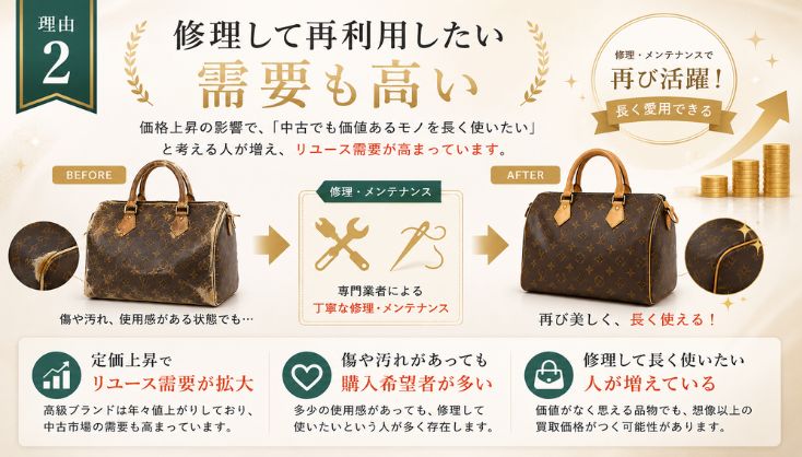 修理して再販できるルートがある